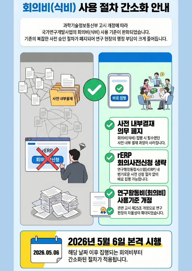 국가연구개발사업 회의비(식비) 사전 결재 폐지 (시행 2026.05.06)